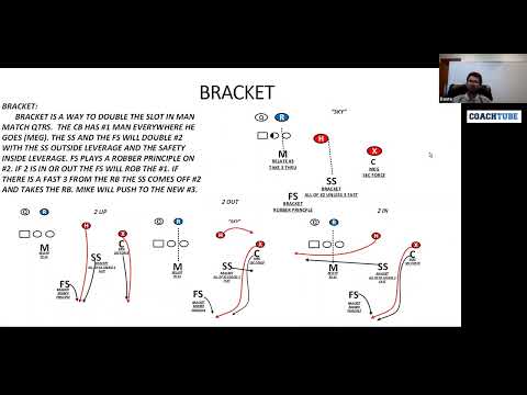 Southern Miss DEF QC coach Dante Bartee - Cover 7 Bracket
