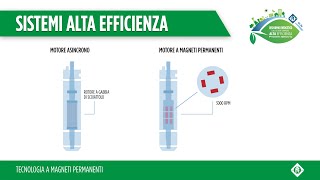 Sistema ad alta efficienza