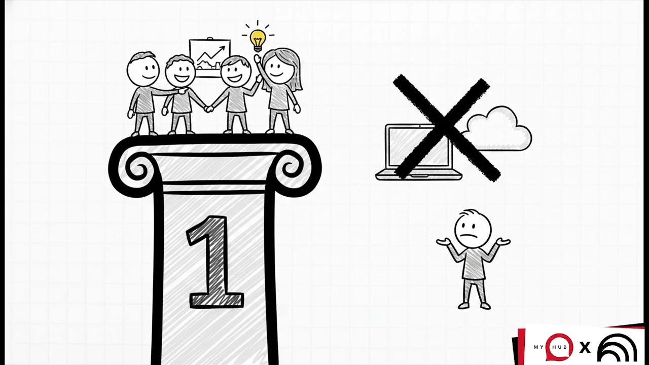 The Modern Workplace | Understanding the Digital Workplace