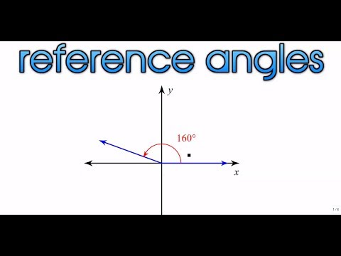 Reference Angles