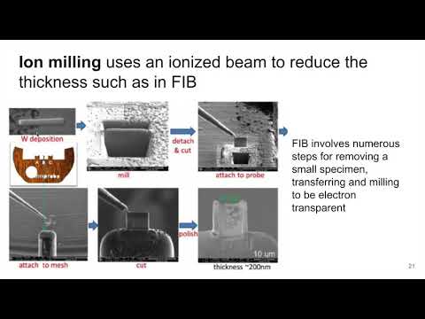 MSE585 F20 Lecture 19 Module 5 - TEM Specimen Prep & Holders