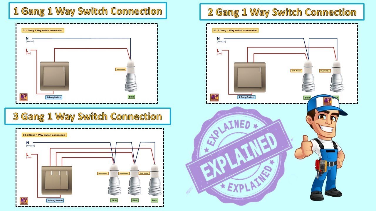 Watch video 1 Gang, 2 Gang & 3 Gang 1 Way Switch Connection | How to Wire Light Switch Now 1 Gang, 2 Gang & 3 Gang 1 Way Switch Connection | How to Wire Light Switch