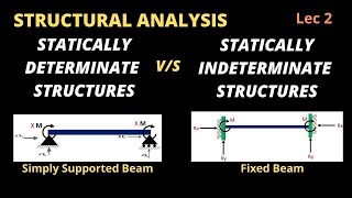 Lec 2 | Statically determinate and indeterminate structures @Civil Tutor Official   | Civil Tutor