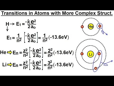 Physics Ch 66 5 Quantum Mechanics The Hydrogen Atom 1 of 78 The Rutherford Experiment