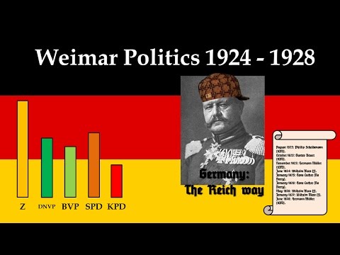 Weimar Politics 1924 -  1928