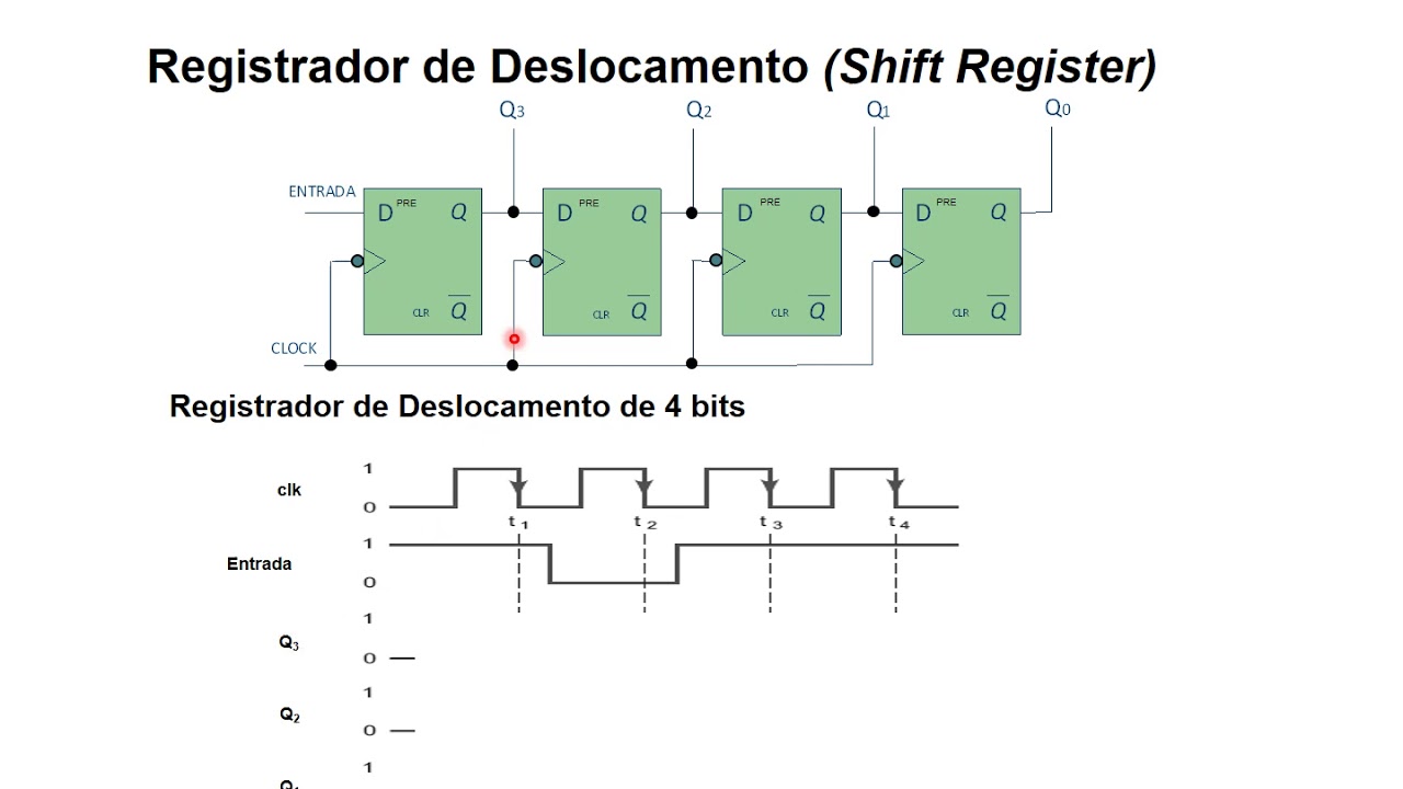 Aula - Registrador de Deslocamento - Shift Register