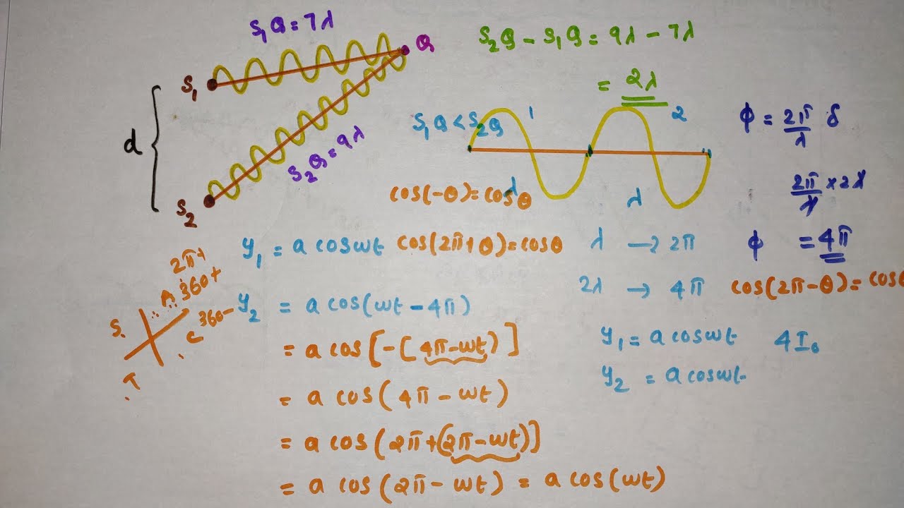 Coherent and incoherent addition of waves//PART 2//Constructive and destructive interference //