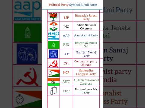 Political party Symbols & Full Form #gk #political #party #fullform..