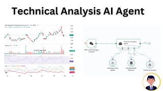 Download the video "How to build Technical Analyst AI Agent using LLM Vision (no-code with n8n)!"
