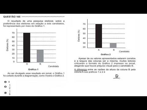 ENEM 2017, Questão 165 prova Azul