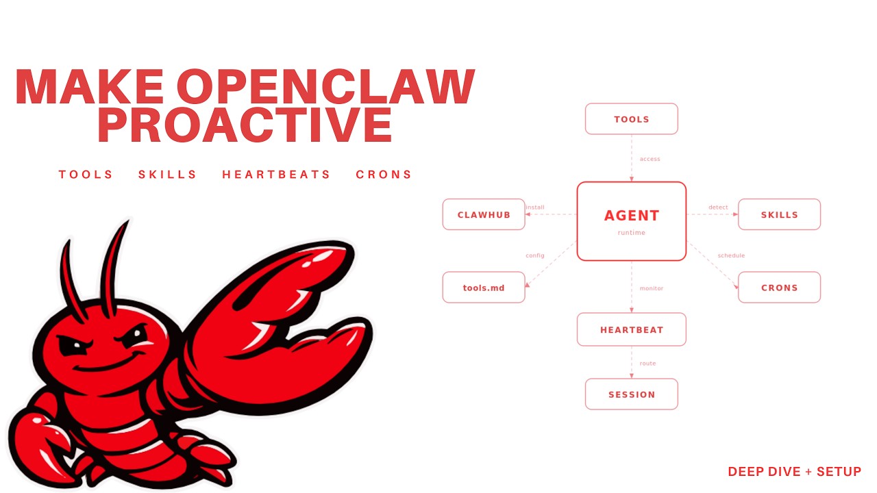 OpenClaw Proactive Chapters: Tools, Skills, Heartbeats & Crons | Video ...