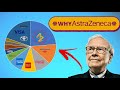 AstraZeneca is a Buy Despite 7% Down YTD? |🔥 $AZN Quick Stock Analysis🔥