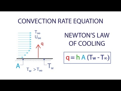 Heat Transfer L2 p2 - Convection Rate Equation - Newton's Law of Cooling