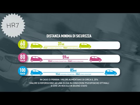 Distanza di Sicurezza No 1