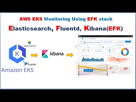 Kubernetes monitoring with EFK Stack on AWS EKS | Elasticsearch | Fluentd | Kibana | EFK Stack.