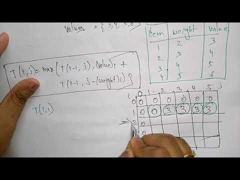 Algorithm introduction | Design Algorithms | Lec 1 | Bhanu Priya