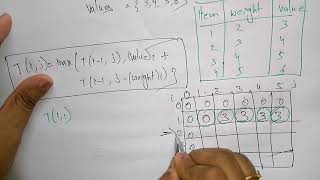 0/1 knapsack Problem | Example | Dynamic Programming | Part-2/2 | DAA | Lec-48 | Bhanu Priya