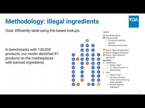 Automating Active Surveillance of Online Health Fraud using Artificial Intelligence