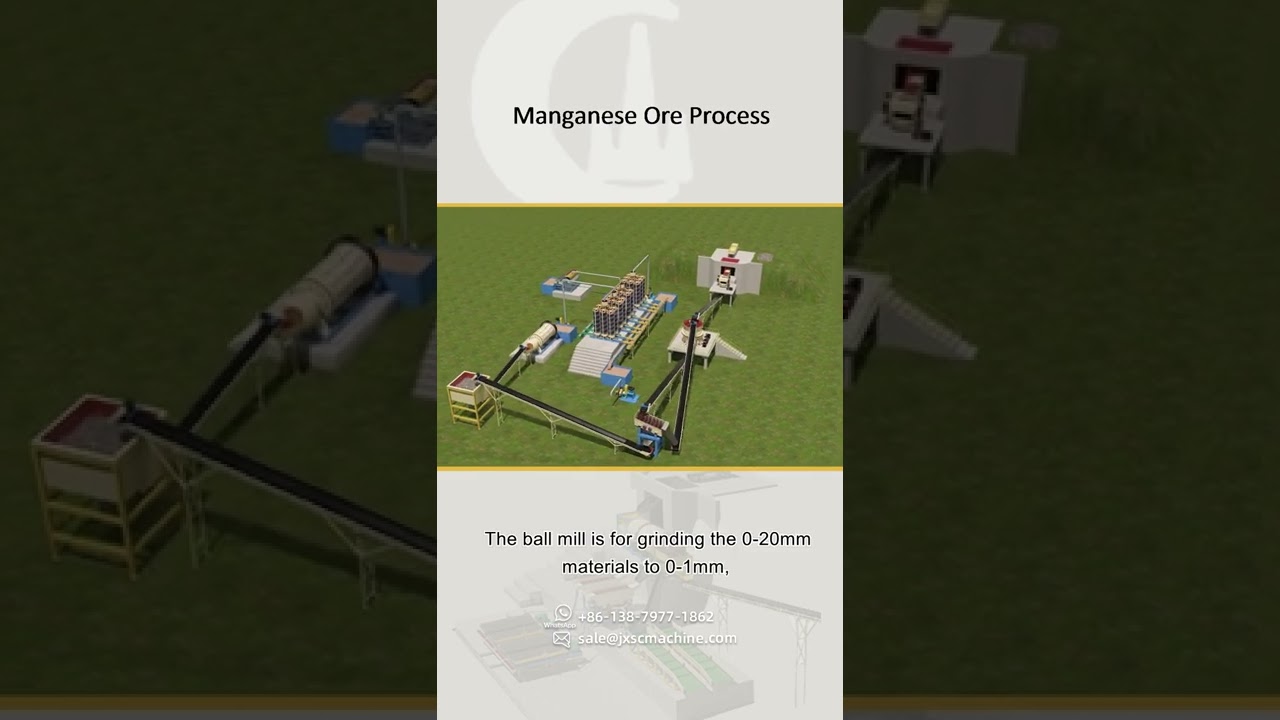 Manganese Ore Process