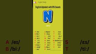 English Alphabet with IPA Pronunciation 🔤 | Learn A to Z Sounds Easily!