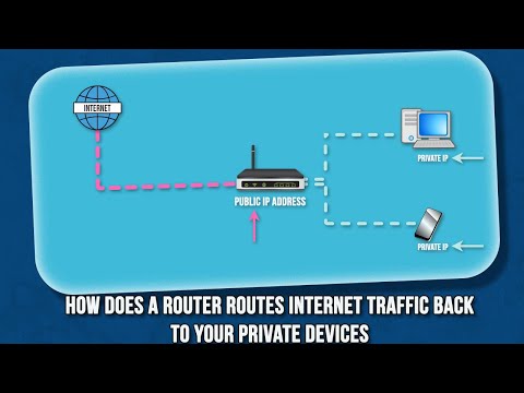 How Your Router Routes Your Internet Traffic — An Introduction to NAT, NAPT