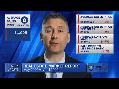 Real Estate Market Update | Boston | May 2020 Vs April 2020