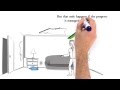 Property Management Dubai UAE