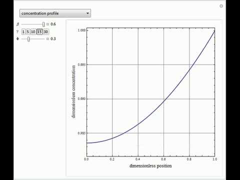 Nonisothermal Effectiveness Factor (The Weisz and Hicks Problem)