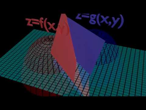 Multivariate Newton's Method To Approximate A Root Of A System of Equations