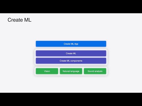 WWDC24: What’s new in Create ML | Apple