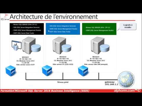 SQL Server 2016 Business Intelligence L environnement