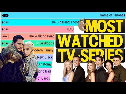 Top 10 Most Popular TV Series 1986 - 2022