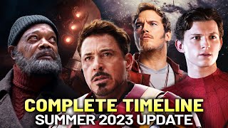 Entire MCU Recapped in Chronological Order | Complete Timeline Explained as of Aug '23