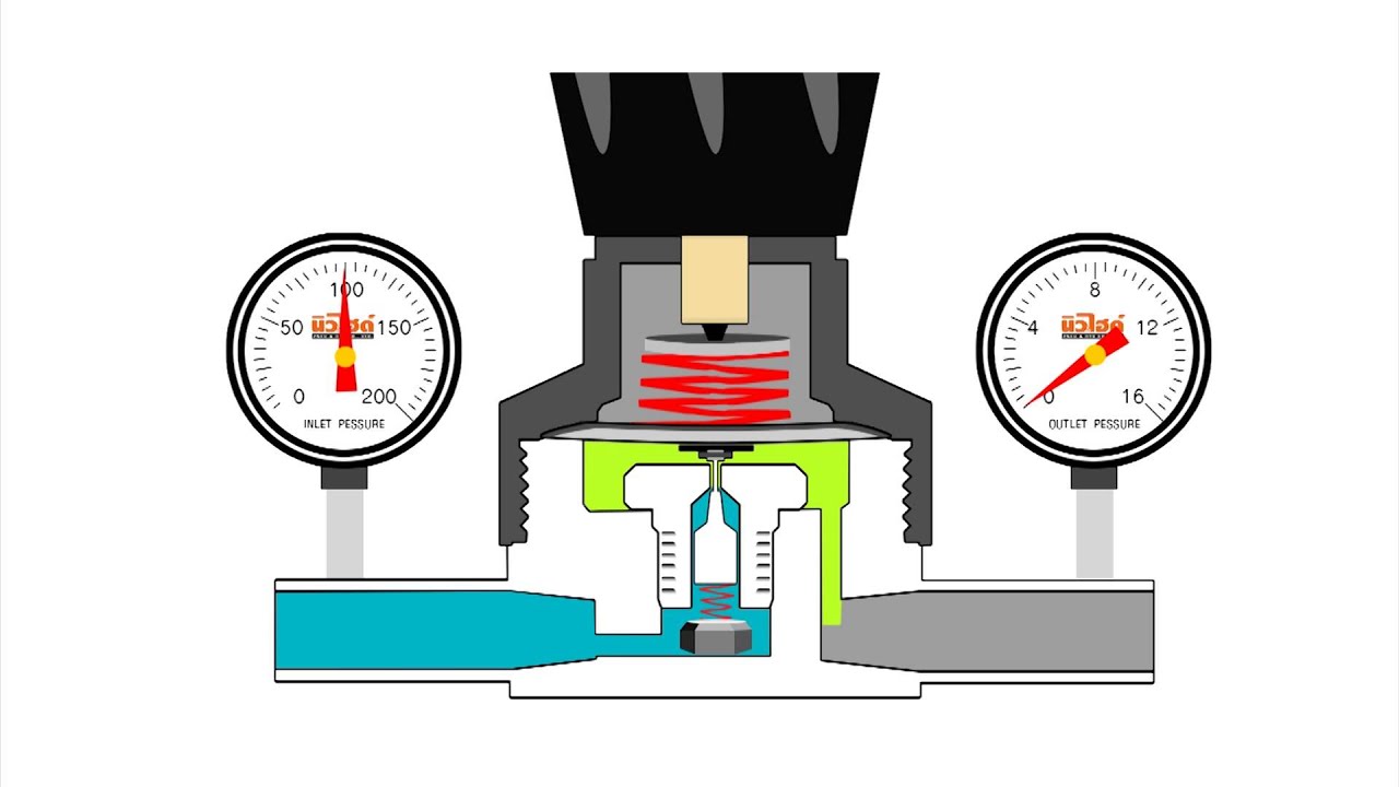 ตัวปรับแรงดันลม (Air Regulator) คืออะไรและทำงานอย่างไร 