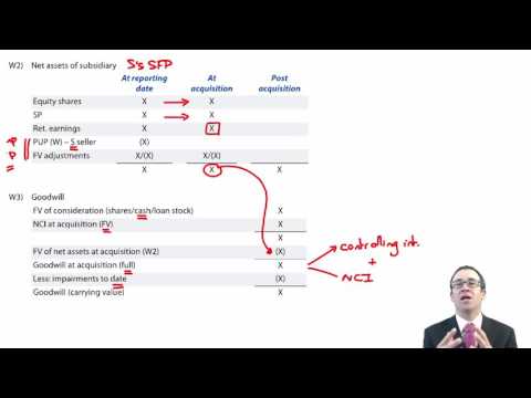 ACCA P2 Basic group structure - Consolidated statement of financial position