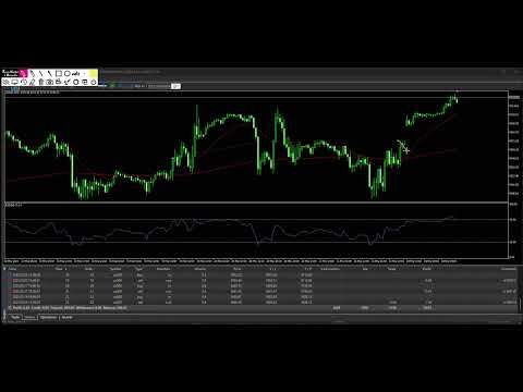 Video Sp500 Ema Smart Trader