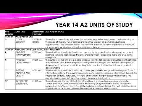 OCR Cambridge Technical in IT Level 3
