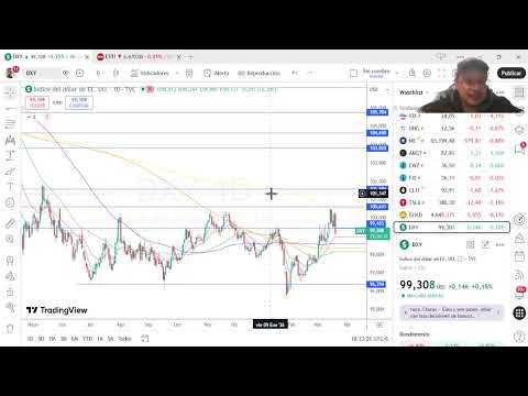 Es el piso? mercado rebota al final de la sesión, éstos son puntos positivos, Viernes será decisivo