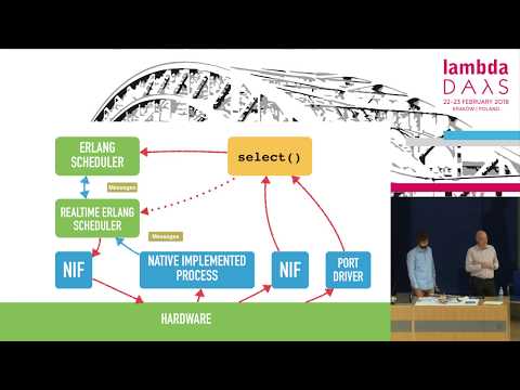 Lambda Days 2018 - Peer Stritzinger, Kilian Holzinger - Realtime Functional Reactive Programming