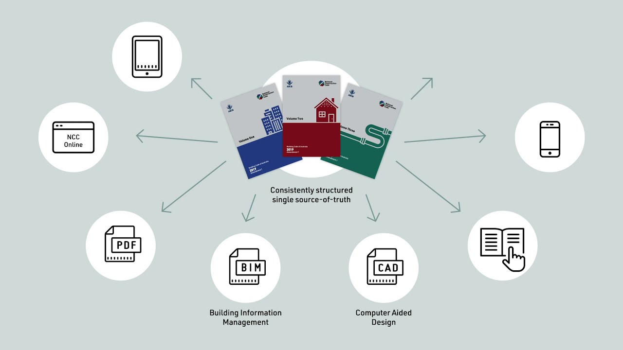 NCC 2022's Consistent Volume Structure
