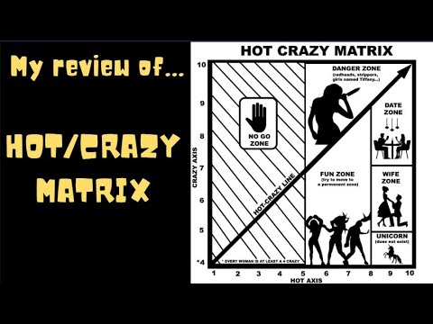 My Review of:  HOT/CRAZY MATRIX