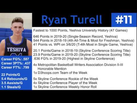 Ryan Turell Hopes to Become First Orthodox Jewish Player in the NBA