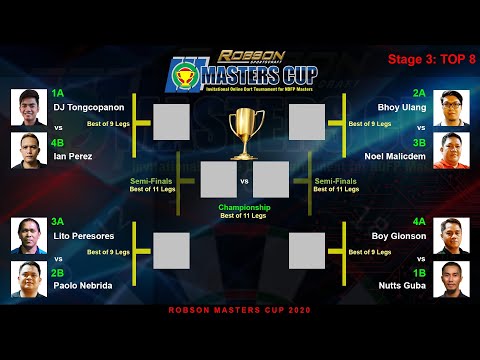 Robson Sportscraft Masters Cup