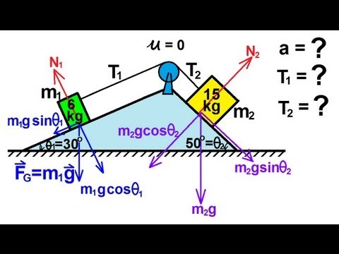 Physics Mechanics The Inclined Plane 1 of 2 Frictionless