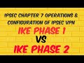 IPSEC VPN (in English) CHAPTER 7 PART 1 - OPERATIONS & CONFIGURATION OF IPSec