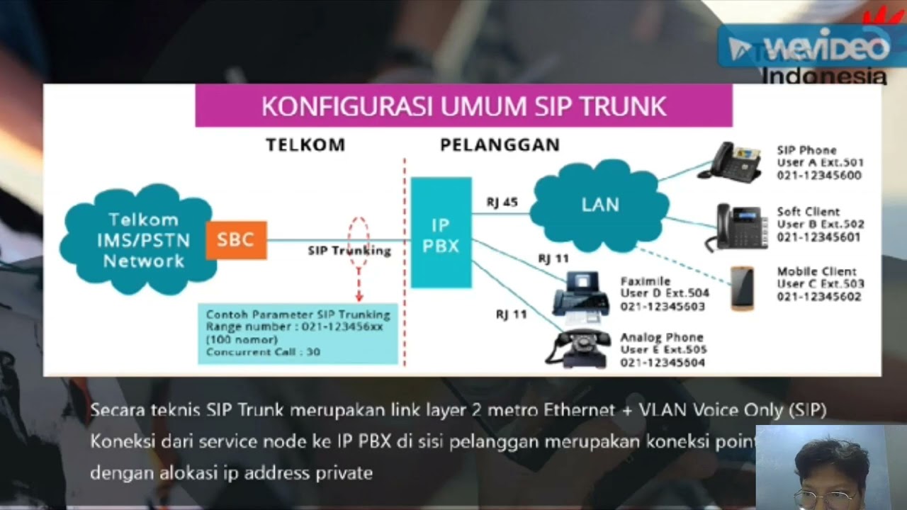 Penjelasan Materi SIP TRUNK