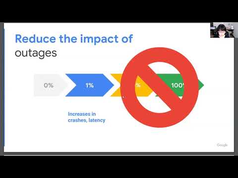 SREcon21 - Experiments for SRE
