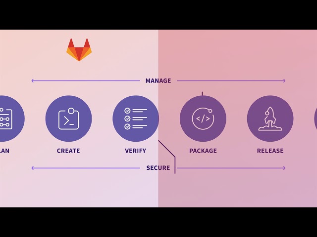 GitLab Pricing, Reviews, & Features in 2022