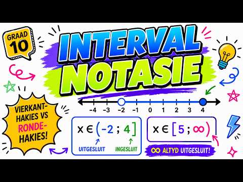 Intervalnotasie | Vierkantige Hakies vs Ronde Hakies | Graad 10 KABV Wiskunde