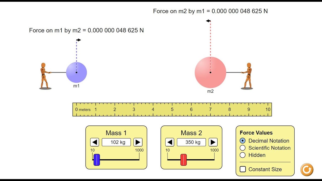 Universal Law of Gravitation PhET Instructions